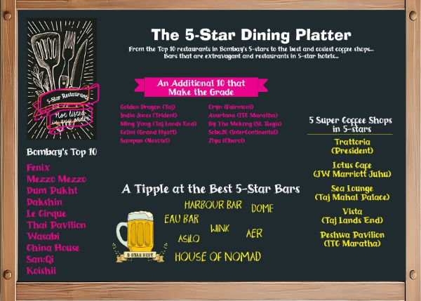 Bombay's Top 10 Five-Star Tables image